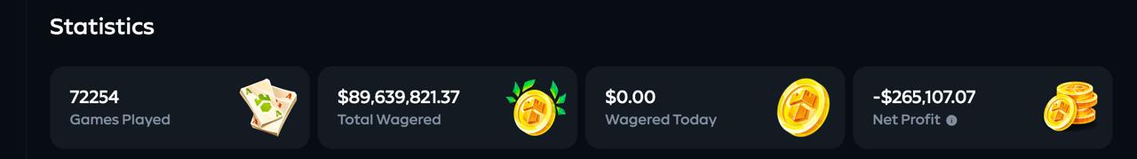 A gambling statistics dashboard displaying 72,254 games played, $89,639,821.37 total wagered, $0.00 wagered today, and a net loss of -$265,107.07. The screenshot appears to be from a user's Gamdom account, illustrating the substantial financial losses they've incurred on the platform, which contextualizes their decision to stop playing there due to trust and stability concerns with the Crash game.