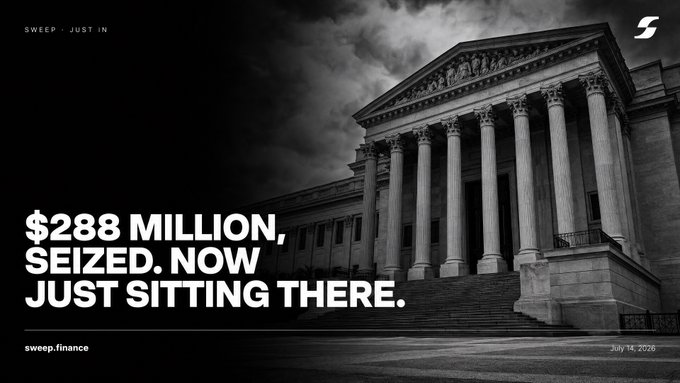 A black-and-white financial news graphic featuring the U.S. Supreme Court building with text '$288 MILLION, SEIZED. NOW JUST SITTING THERE.' dated July 14, 2026, branded 'sweep.finance'.