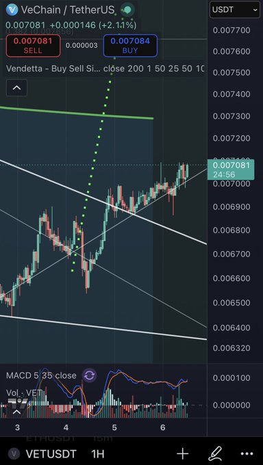 A cryptocurrency trading chart for VeChain / TetherUS (VETUSDT) showing price at 0.007081 with +2.11% gain, including MACD indicator and trend analysis lines on a 1H timeframe.