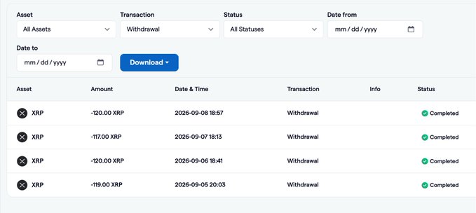 A transaction history screenshot showing four completed XRP withdrawals from FortisX totaling 476 XRP (120, 117, 120, and 119 XRP) between September 5-8, 2026, with all transactions marked "Completed" in green, supporting the claim that withdrawals are verifiable and successfully processed.