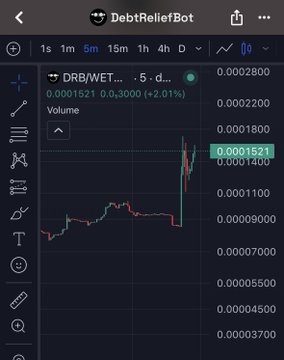 A TradingView chart from DebtReliefBot showing the DRB/WET trading pair up 2.01% to 0.0001521.