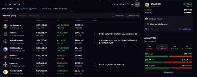 A screenshot of the GMX trading dashboard showing the user's top holdings, including $409.19 (+4.02%) on Tiny ($TINY) and Bitcoin, while the user tags @fomo, @seyong, and @paulerlanger to inquire about being blacklisted on the platform despite never exporting private keys or trading elsewhere with the wallet.