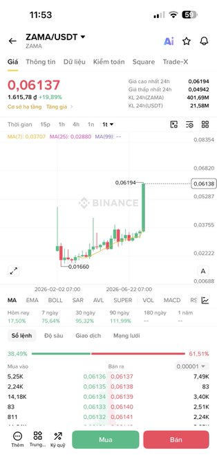 A mobile trading app screenshot showing the ZAMA/USDT trading pair on Binance, with the current price at 0.06137 (+19.89%), 24h volume of 1,615.78, and a candlestick chart.