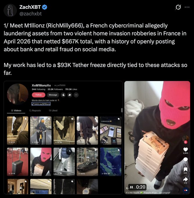 A tweet by ZachXBT (@zachxbt) identifying "M1llionz (RichMilly666)" as a French cybercriminal allegedly laundering $667K from two violent home invasion robberies in April 2026, with accompanying screenshots from an X/TikTok account showing a masked individual displaying cash stacks, contributing to a $93K Tether freeze tied to the attacks.