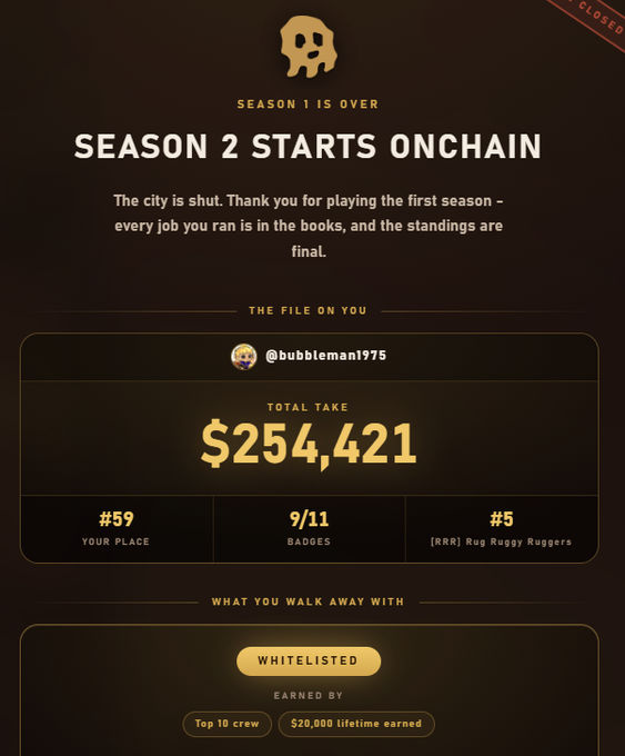 A 'SEASON 2 STARTS ONCHAIN' results screen showing user @bubbleman1975 earned a total take of $254,421, placing #59 overall, with badges 9/11, and earning whitelisted status for being in the top 10 crew.