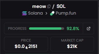 A Pump.fun token page shows "meow" (SOL) on Solana at 92.8% bonding progress, with a price of $0.00002151 and a market cap of $21K. The image visualizes the bonding curve nearing completion for the $meow meme token shared in the post.