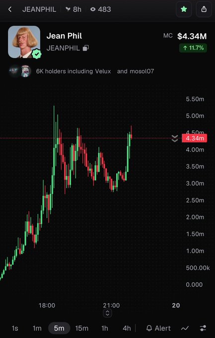 A mobile trading app screenshot for the JEANPHIL token, showing market cap of $4.34M (up 11.7%) with 6K holders including Velux and mosoli07.