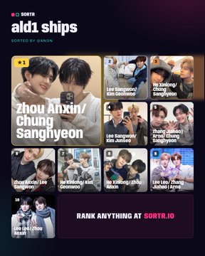 The image is a "SORTR" ranking page titled "ald1 ships," sorted by DAHON, featuring fan photos of K-pop pairings with names like "Zhou Anxin/Chung Sanghyeon" ranked #1, alongside other pairings including Lee Sangwon/Kim Jaehwan, Lee Sangwon/Zhou Anxin, and Lee Leo/Zhou Jianhu. The post "satxin still on top" aligns with the image showing Zhou Anxin/Chung Sanghyeon in the number one position with a "+1" indicator.