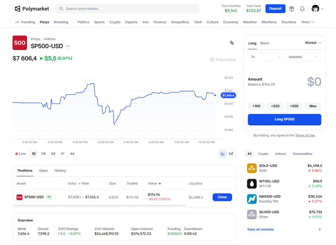 The image shows a screenshot of a computer program that is displaying information about crypto trading and market data. There are multiple data points, and they appear to be related to crypto, indices, or commodities. The software appears to be testing Polymarket Perps for cryptocurrency trading features, as it suggests several markets will likely be added over time. The post also mentions the need to test Polymarket Perps' functionality, highlighting its role in providing support during testing stages.
