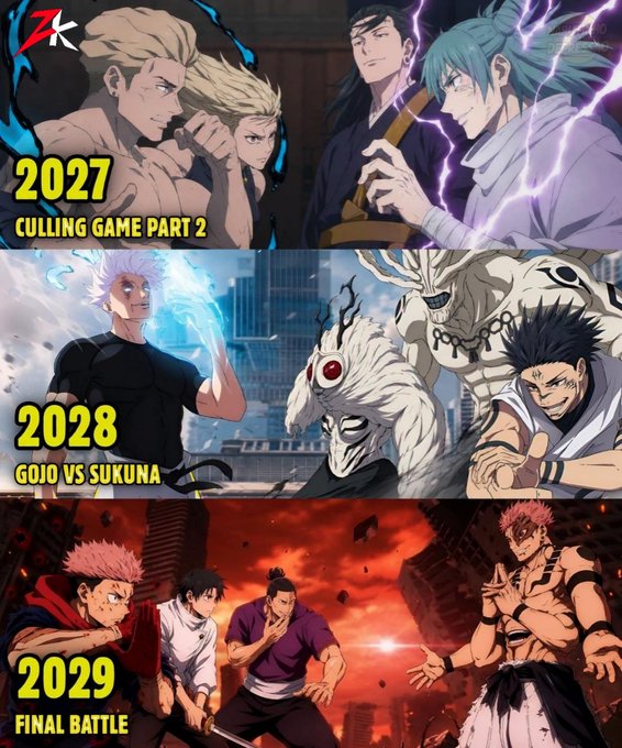 An anime fan art timeline from the 'ZK' channel depicting Jujutsu Kaisen milestones: '2027 CULLING GAME PART 2', '2028 GOJO VS SUKUNA', and '2029 FINAL BATTLE'.