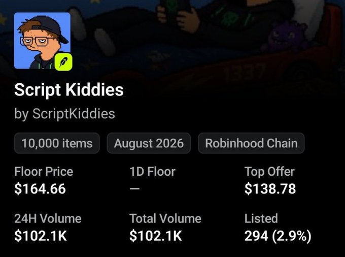 A collection stats page for 'Script Kiddies' NFT showing 10,000 items on Robinhood Chain with a floor price of $164.66, top offer of $138.78, and 24H volume of $102.1K.