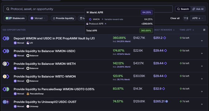 A cryptocurrency DeFi dashboard showing yield farming opportunities on the Monad network, with a popup highlighting Merkl APR details for a protocol.