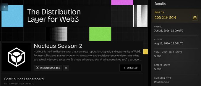 A Web3 campaign page titled 'The Distribution Layer for Web3' promotes 'Nucleus Season 2' with details: ends in 20d 21h 50m, opened Jun 23, 2026, closes Aug 13, 2026, with 5,000 total available spots (5,000 direct), handled by @NucleusCodes, and marked 'Enrolled.'
