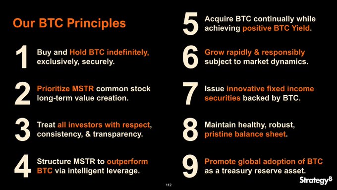 The image displays "Our BTC Principles" by Strategy (formerly MicroStrategy, ticker MSTR), outlining 9 commitments to Bitcoin including: buying and holding BTC indefinitely, prioritizing MSTR long-term value creation, and issuing innovative fixed income securities backed by BTC. The accompanying post critiques these principles as having been broken one year later, claiming MSTR has sold BTC, diluted shares for STRC, and is issuing $10B in preferred stock—contrasting the original promises with recent actions.