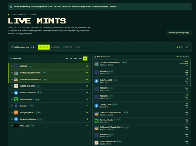 A dark-themed dashboard titled "LIVE MINTS" showing real-time on-chain intelligence for every ERC-721 and ERC-1155 mint on Ethereum, Robinhood Chain, and Ink, featuring a trending list and new mints section.