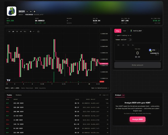 The image shows a trading dashboard for the $BEER token on Portwood, displaying a price of $33.23K, 24-hour volume of $139.64, and a candlestick chart alongside buy/sell options and recent trades, aligning with the post's promotion of purchasing $BEER through AGNTSOCIAL.