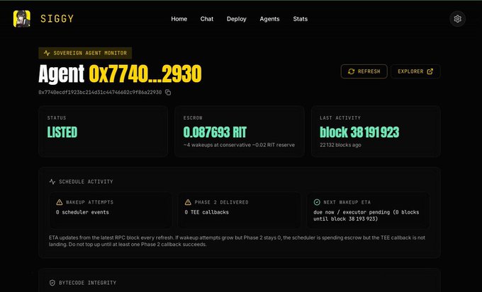A screenshot of the Siggy Sovereign Agent Monitor dashboard displaying an active agent "0x7740...2930" with a "LISTED" status, 0.087693 RIT in escrow, and last activity on block 38191923. The interface showcases the gRitual sovereign agent's deployment metrics, illustrating the successful launch highlighted in the accompanying post.