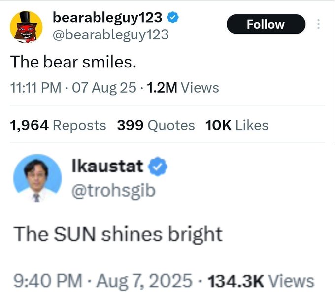 The image shows two X (Twitter) posts: one from @bearableguy123 reading "The bear smiles." posted at 11:11 PM on August 7, 2025 (1.2M views, 10K likes), and another from @lkaustat reading "The SUN shines bright" posted at 9:40 PM on Aug 7, 2025 (134.3K views). The caption notes both posts share the date 8/7, highlighting the coincidence of bullish ("sun shines bright") and bearish ("bear smiles") market sentiment expressed on the same day.
