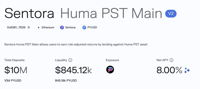 Screenshot of a DeFi lending pool interface titled 'Sentora Huma PST Main v2' on Ethereum, showing $10M total deposits in PYUSD, $845.12k liquidity, and an 8.00% Net APY.