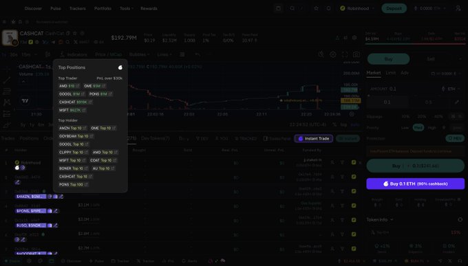 The image shows a cryptocurrency trading platform screen displaying CASHG on RLC with a price of $192.79M and a "Top Positions" leaderboard popup listing prominent traders like AMOI, CASHICAT, MFST, and BONER alongside their holdings. The interface includes a Buy panel on the right with options to purchase 0.1 ETH on Robinhood Chain, demonstrating BasedBot's new Frontrun integration that allows users to view top traders' positions and execute trades directly across multiple blockchains.