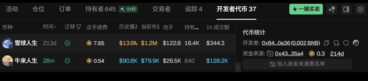 A dark-themed crypto tracking dashboard displays meme coin data, highlighting two tokens under developer address 0xb84...0a36 (0.002 BNB): "雪球人生" (Snowball Life) with $1.2M market cap on a 213-day timeframe showing $344.3K in 1-hour trading volume, and "牛来人生" (Bullish Life) just 28 minutes old with a $79.9K market cap and $128.2K 1-hour volume, funded by wallet 0x43...35a4 with 0.3 BNB—visually confirming the post's observation of a newly launched lottery-style meme coin by the same dev as Snowball Life.