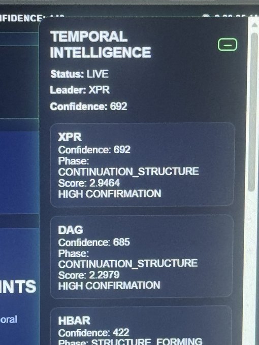 xtrp screen on a phone displaying information about temporary intelligence, including confidence score and phase of the process.