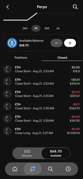 A screenshot of the Base App Perps trading interface showing an available balance of $68.70 alongside a history of closed ETH positions from August 21, with mixed small gains (+$0.01, -$0.03, -$0.11, -$0.05, -$0.59). The image illustrates the user's active engagement with Base Perps trading, supporting their post about running volume on the platform and hoping for early user rewards.