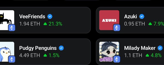 An NFT marketplace listing showing VeeFriends (1.94 ETH, +21.3%), Azuki (0.95 ETH, +7.9%), Pudgy Penguins (4.49 ETH, +1.5%), and Milady Maker (1.1 ETH, +4.8%).