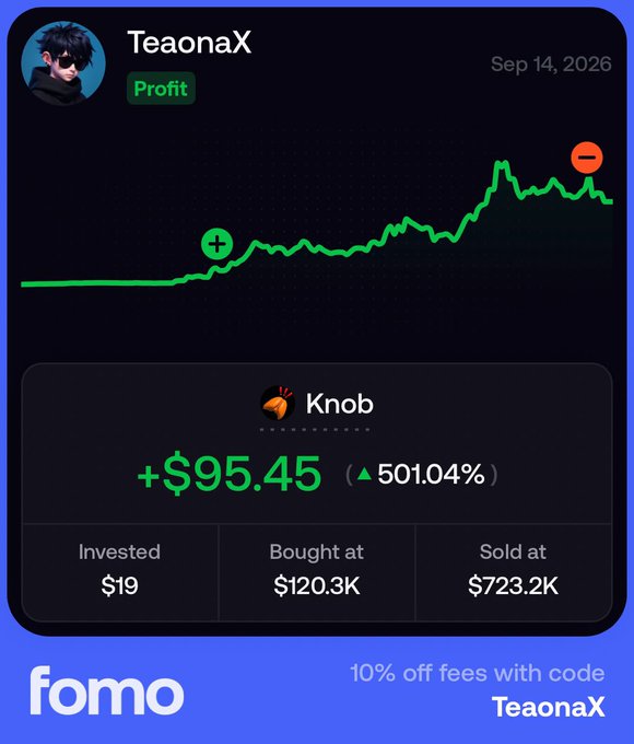 The image is a promotional screenshot from the "fomo" app dated Sep 14, 2026, showcasing user "TeaonaX" marked as a "Profit" trader, with a green performance chart trending upward before dipping, highlighting a trade on the token "Knob" (+$95.45, ▲ 501.04%) with $19 invested, bought at $120.3K and sold at $723.2K, and includes a referral code "TeaonaX" for 10% off fees—tying into the post celebrating a five-figure win on "Knob" and noting that holding it earns Bonk rewards.