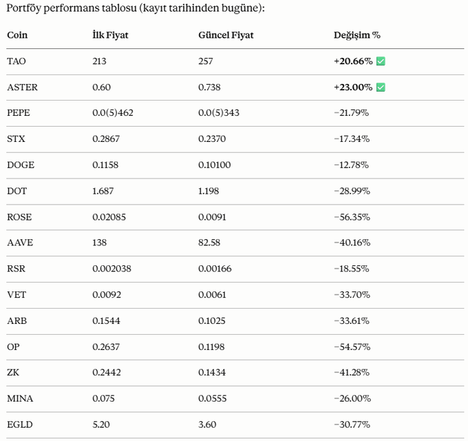 The image shows a table with various rows of numbers written in both English and Turkish, along with an explanation for each row. The table provides information about different cryptocurrencies such as DOGE, ROSE, TAE, XTR, and LTC, their current prices, market trends, and other relevant data.