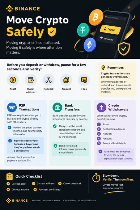 A Binance infographic titled 'Move Crypto Safely' providing tips for secure crypto transactions, including P2P transactions, bank transfers, and crypto withdrawals with a verification checklist.
