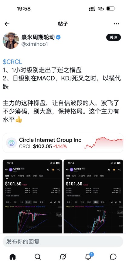 A Chinese social media post analyzing the stock ticker $CRCL (Circle Internet Group Inc) showing its price at $102.05, down 1.14%, accompanied by two candlestick charts.