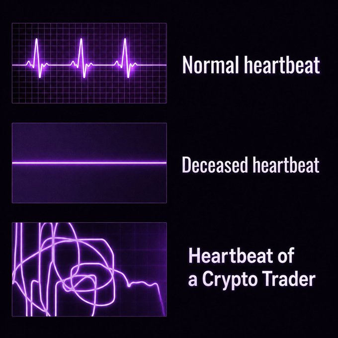 A three-panel meme comparing heartbeats in purple neon style: a 'Normal heartbeat' with regular peaks, a 'Deceased heartbeat' as a flat line, and a chaotic 'Heartbeat of a Crypto Trader' with tangled erratic lines.