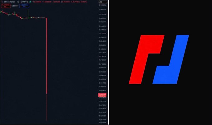 A split image showing a cryptocurrency trading chart with a massive red downward drop on the left, and a red and blue 'PJ' logo on the right.