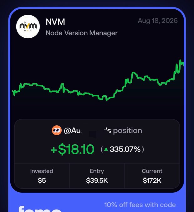 A mobile app screenshot showing NVM (Node Version Manager) stock performance with a green chart trending upward, dated Aug 18, 2026, displaying a +$18.10 gain (+335.07%), with invested $5, entry $39.5K, and current $172K, along with a '10% off fees with code' promo for Fomo.