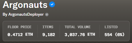 The image shows a statistics panel for the "Argonauts" NFT collection by ArgonautsDeployer, displaying a floor price of 0.4712 ETH, 9,182 items, a total volume of 3,037.76 ETH, and 554 listed (6%). This data directly supports the post's claim that only 554 out of 10,000 Argonauts are available for purchase, with the low listing percentage of just 6% suggesting scarcity that could drive a price squeeze as buyers compete for the limited supply.