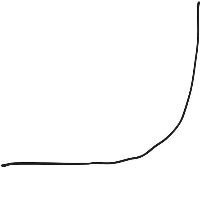 A simple line graph showing a flat horizontal line that sharply curves upward into a steep vertical spike on the right side, visually representing a sudden price pump. The image illustrates the poster's bullish sentiment, depicting their expectation that the token they "aped" into with 5 SOL will reach a 1 million dollar market cap by morning.
