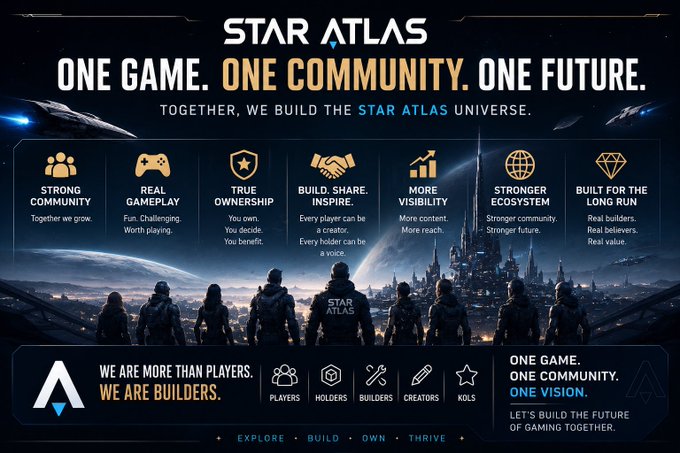 The image features a poster for Star Atlas, which promotes a new game called Star Atlas Universe. The poster includes a group of people standing together with the words "Star Atlas" written above them. There are also several other elements related to the game, such as stars and planets in the background, and a description of the game's gameplay and features. The post about the game is titled "Day 130: We're building the future of gaming with #StarAtlas To list $POLIS & @Binance @BinanceWallet To list $POLIS & @ATLAS The universe is watching Top #GameMMO #GamingGovernanceToken #Gaming (GameFi)". This post seems to be promoting a new Star Atlas game and encouraging people to play it.