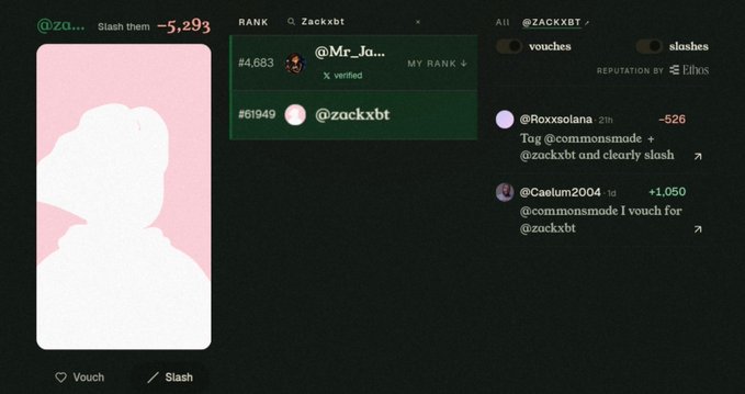 A dark-themed web interface shows a reputation ranking page for 'Zackxbt' with vouches and slashes, including a vouch from @Caelum2004 and a slash from @zacksolan.