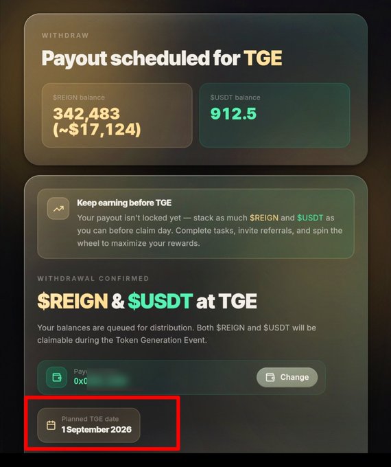 A dashboard screenshot shows a withdrawal confirmation for the "Payout scheduled for TGE" with $REIGN balance of 342,483 (~$17,124) and $USDT balance of 912.5, both queued for distribution at the Token Generation Event on a planned TGE date of 1 September 2026, supporting the post's discussion about XREIGN's upcoming TGE and claimable balances.