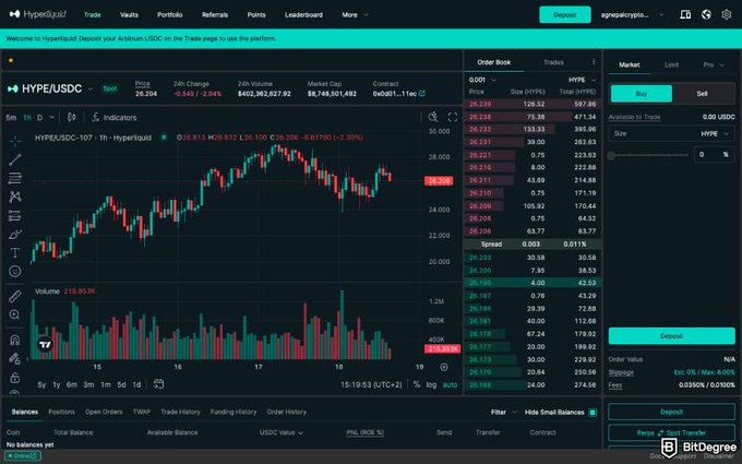 A cryptocurrency trading interface on Hyperliquid showing the HYPE/USDC perpetual contract with a candlestick chart, order book, and price around 26.204, from BitDegree.