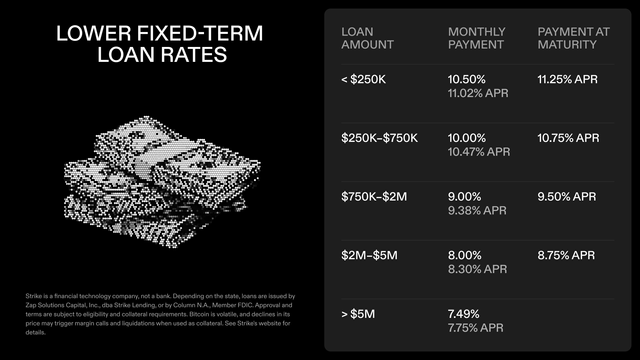 The image shows a stack of money, possibly representing a refinancing option for a Strike loan. The text below the image explains that Illinois and Pennsylvania customers can refinance their existing Strike loans into our newer, lower-rate tiers. This information is relevant to the image because it suggests that the refinancing process may be more accessible or advantageous in those specific locations.