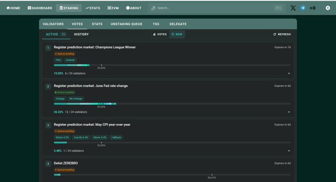 The image shows a computer screen displaying a website called hypurrscan. The website has a section for tracking upcoming outcome markets, where users can see the results of their votes as they are deployed on different networks. A user named Syavel is currently at the top of the list with 6 votes, while another user named UCL is at the bottom with 1 vote. The post also mentions that the winner of this particular market is at 6/24 validators and has already been deployed on a testnet.