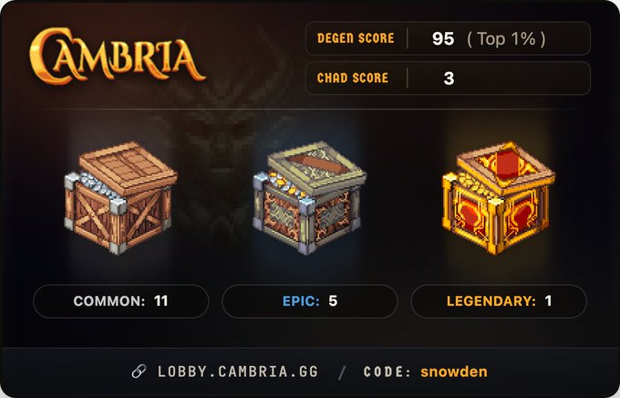 A Cambria gaming statistics dashboard displaying a 'Degen Score' of 95 (Top 1%) and 'Chad Score' of 3, with chest counts of 11 Common, 5 Epic, and 1 Legendary, and lobby link lobby.cambria.gg with code 'snowden'.