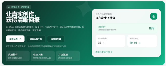 A Chinese-language promotional banner for a Web3 creator platform offering task publishing services, displaying 889 active creators, 25 ongoing tasks, and 59.01 token rewards.
