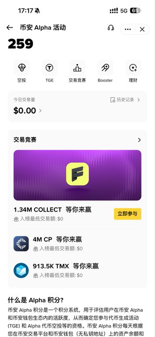 A screenshot of the BingX Alpha event page showing a balance of 259 with trading competitions for COLLECT (1.34M), CP (4M), and TMX (913.5K) tokens, illustrating the trader's frustration over unprofitable crypto trading and the slow grind of accumulating small Alpha points through low-volume trades ($0 entry threshold) to offset their floating losses.