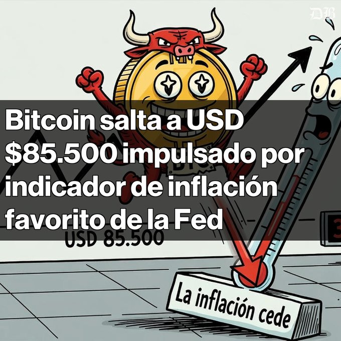 A Spanish-language cartoon showing a Bitcoin mascot with horns and a thermometer, with text reading 'Bitcoin salta a USD $85.500 impulsado por indicador de inflación favorito de la Fed' (Bitcoin jumps to USD $85,500 driven by the Fed's favorite inflation indicator), with 'La inflación cede' (Inflation yields) on a sign below.