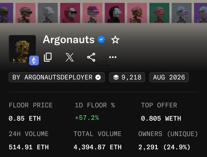An NFT collection page titled 'Argonauts' by ArgonautsDeployer, showing a floor price of 0.85 ETH, a top offer of 0.805 WETH, 24H volume of 514.91 ETH, total volume of 4,394.87 ETH, and 2,291 unique owners.