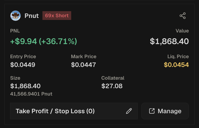 A trading interface screenshot showing a short position on the "Pnut" token, with a 69x Short leverage, PNL of +$9.94 (+36.71%), and position value of $1,868.40.