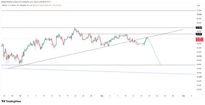 A Bitcoin price analysis chart from TradingView dated Aug 28, 2024 08:09 UTC-7, displaying BTC/USD on Bitstamp with technical trend lines showing resistance and support levels.